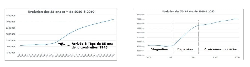 quel logement pour les seniors de demain - les défis et les solutions